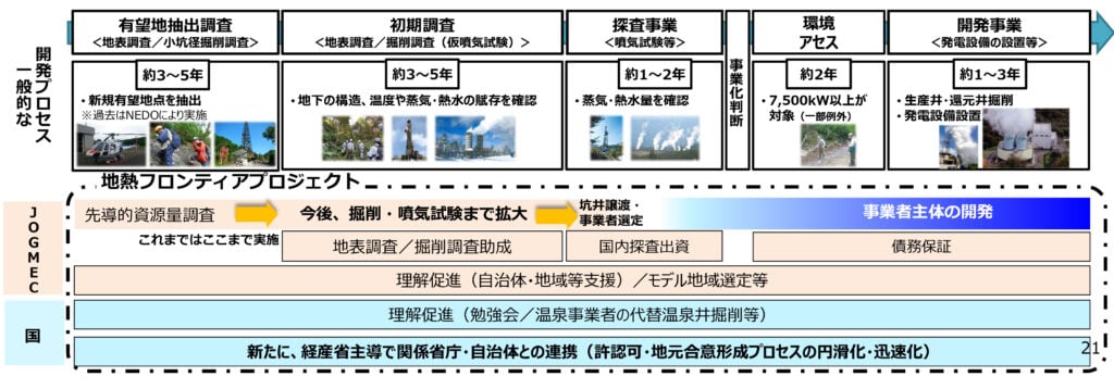 地熱発電の開発促進に向けた国の施策